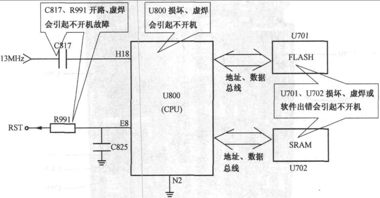 3.2 开关机电路故障点排除图解